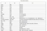 相生相克的植物有哪些？